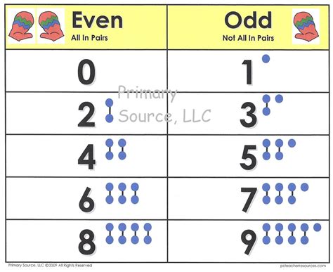 30 Odd And Even Numbers Worksheet Education Template