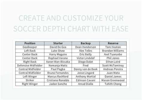 Create And Customize Your Soccer Depth Chart With Ease Excel Template