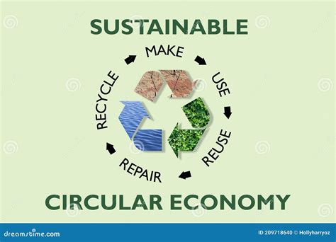 Sustainable Circular Economy Diagram On Note Book Stock Photo