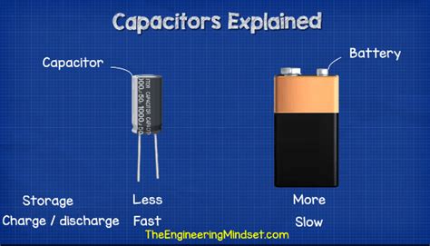 Capacitor Explained The Basics How Capacitors Work Working Principle Hot Sex Picture
