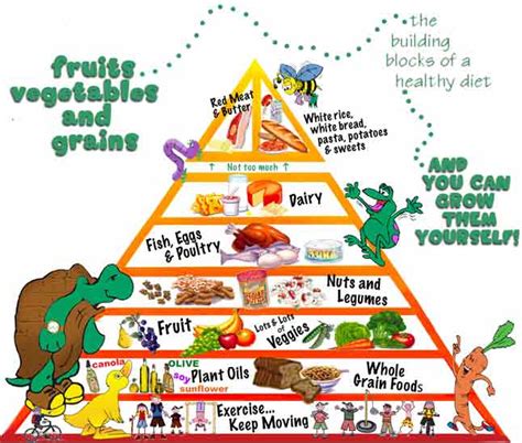 Healthy Eating Kids Growing Strong