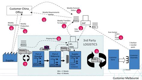 Txm Lean Case Study Lean In High Tech Manufacturing