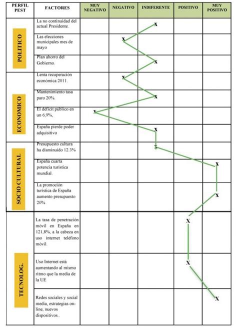 Herramientas Claves En Un Plan De Marketing Matriz PEST