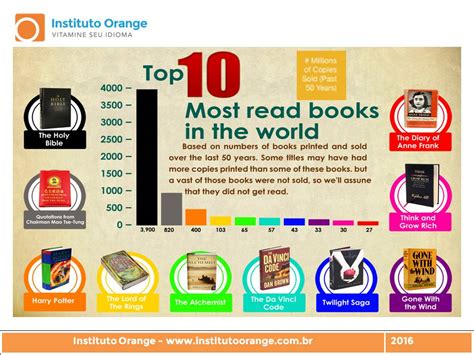 Os 10 Livros Mais Vendidos Nos Últimos 50 Anos Instituto Orange