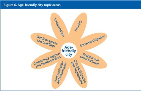 Global Network Of Age Friendly Cities And Communities Creating Aging