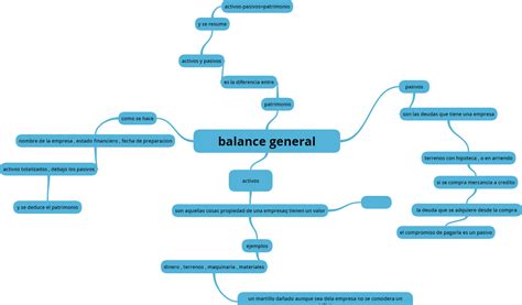 Mapa Conceptual De Balance General Porn Sex Picture