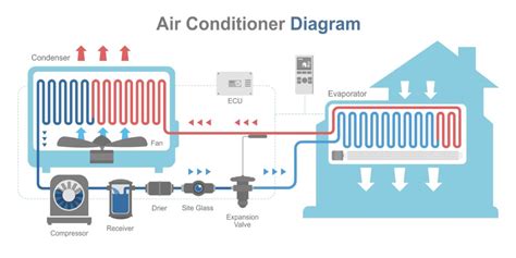 How Does An Air Conditioner Actually Work Adeedo Drain Plumbing