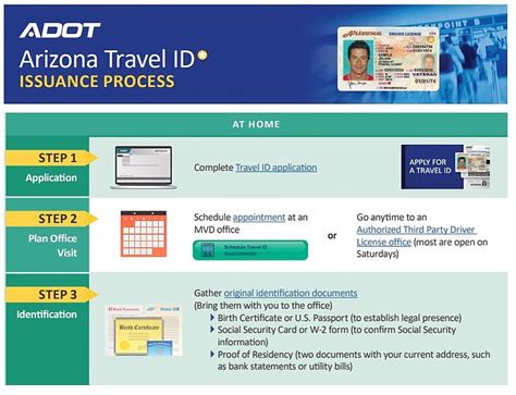 Adot Says Summertime Is A Great Time To Update To The Real Id