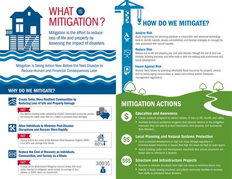 Mitigation Planning Process Infographic Behance