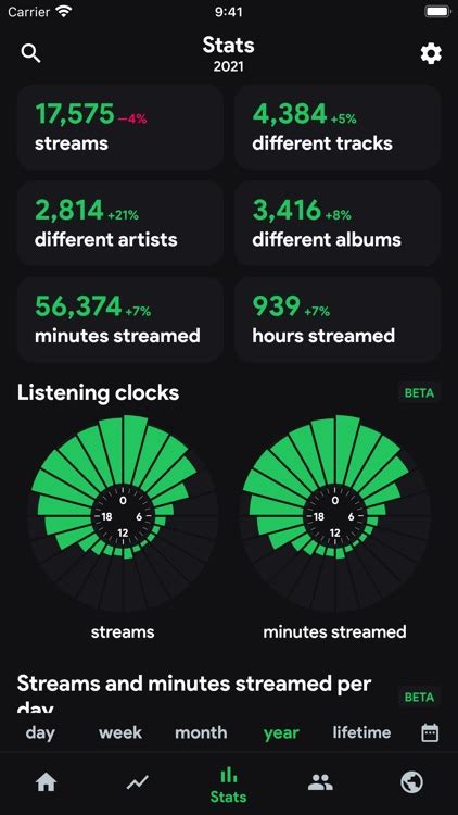 stats fm for spotify music app by statsfm b v