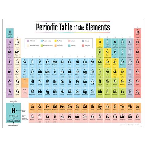 Click on this handy interactive periodic table of the elements to learn about periodic table trends and look up element facts and figures. 2019 Periodic Table Elements Chart | Student Spotlight