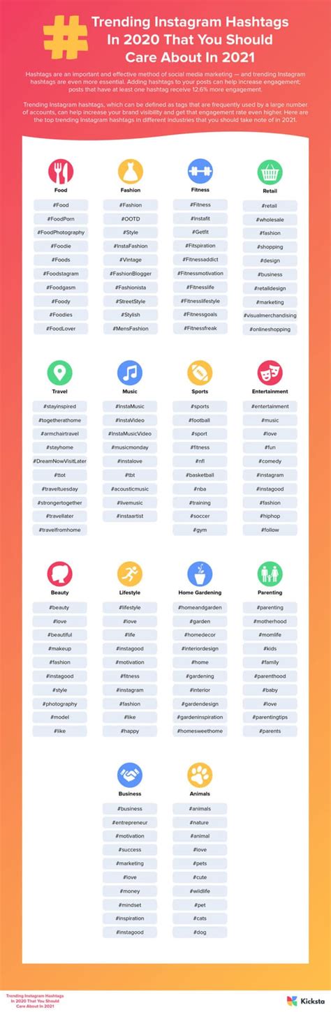 400 Trending Instagram Hashtags In 2021 [with Infographics]