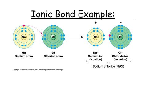 Ppt Types Of Chemical Bonds Powerpoint Presentation Free Download