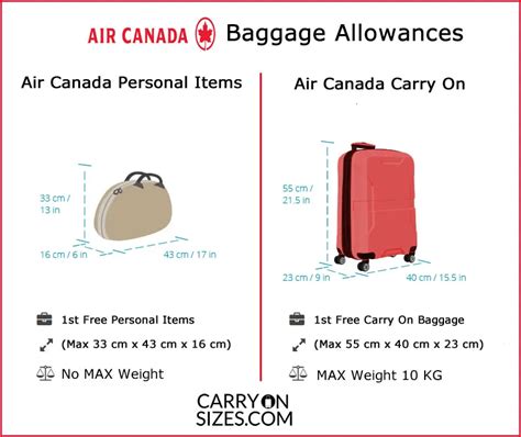 Air Canada Baggage Allowance Fees Policy 2021 Carry On Sizes