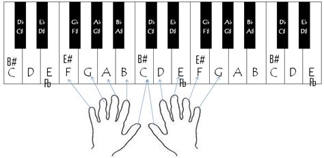 How to gain body awareness for pianists. basicpianowithlisa.net