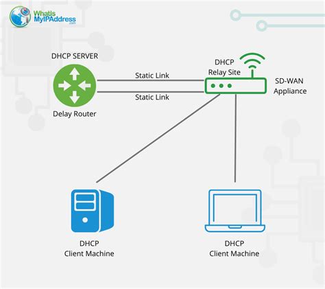 What Is Dynamic Host Configuration Protocol Dhcp And How It Works