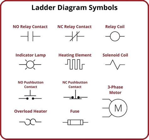 Relay And Contactor Symbol Relay Electrical Diagram E