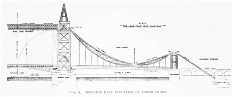 Tower Bridge