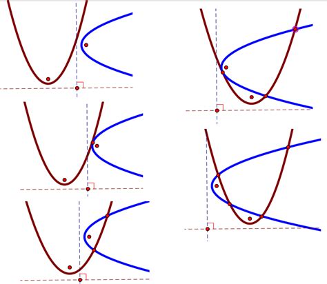 Orthogonal Parabolas
