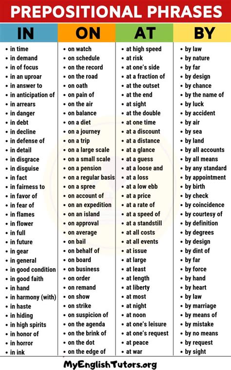 The prepositions are in bold. Prepositional Phrases: List of Prepositional Phrase Examples in English | Grammatica inglese ...