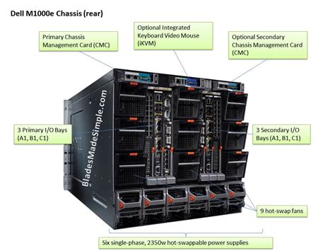 The Best Blade Server Option Is Part 2 A Look At Dell Blades Made