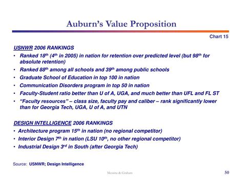 Ppt Auburn University Strategic Planning Situation Assessment October