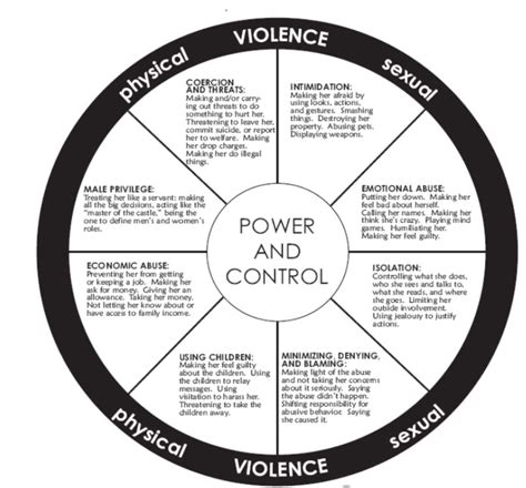Domestic And Dating Violence Policies Nyit