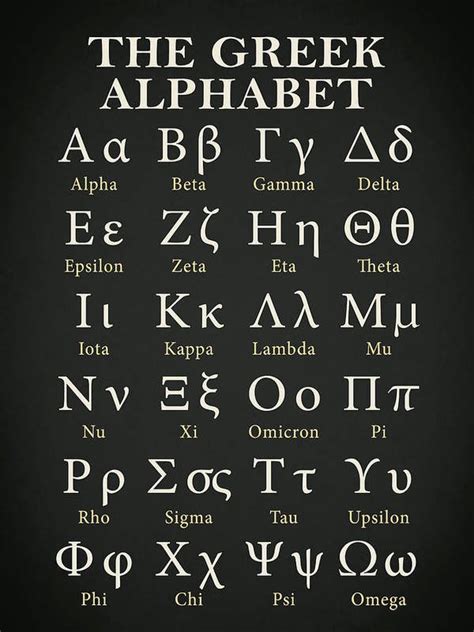 Alfabeto Grego Das Variantes