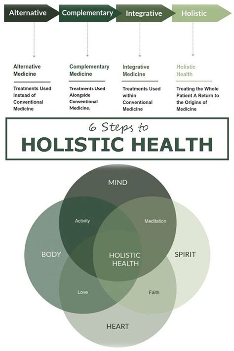 Holistic Healing Six Steps To Holistic Health Healthy Hildegard Holistic Health Holistic