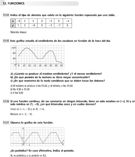 Funciones Ejercicios Resueltos De Secundaria Matematica 3 Eso Pdf