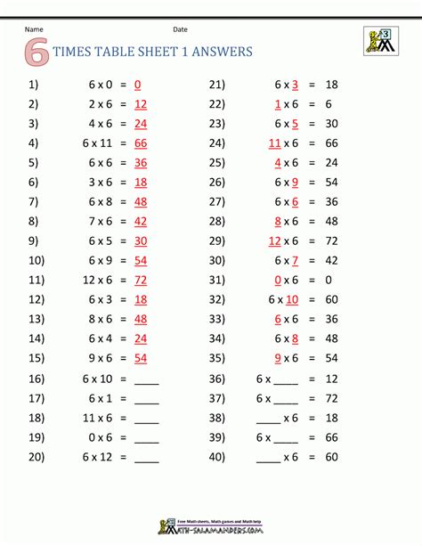 Multiplication Worksheets Number Line Printable Multiplication Flash
