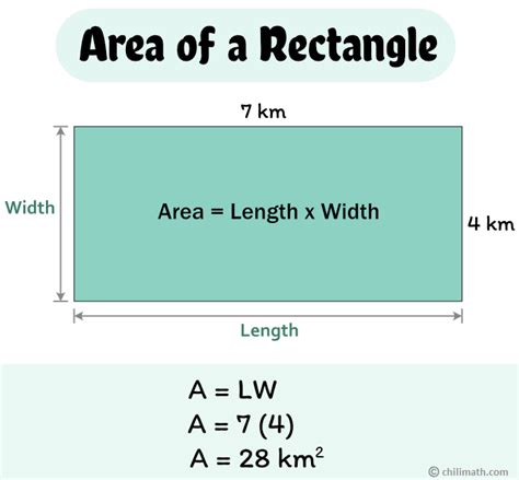 Area Of Rectangle Definition Formula And Examples Chilimath