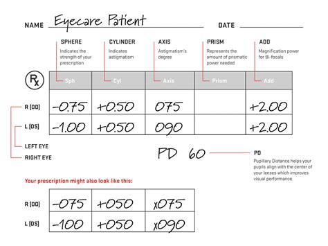 how to read your eye prescription revant optics