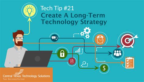 Create A Longterm Technology Strategy It Support Georgetown Tx