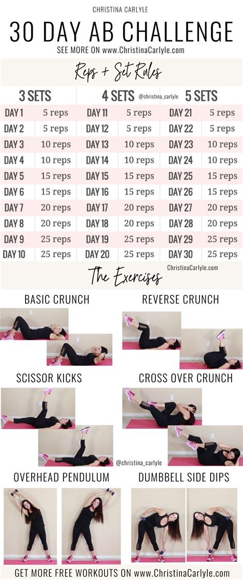 Ab Challenge For Flat Toned Abs And Core Strength In 30 Days In 2020