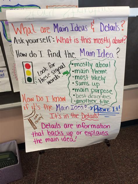 Main Idea And Details Anchor Chart Elementary Language Arts Activities