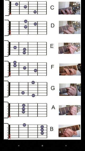 Pin En Acordes Guitarra