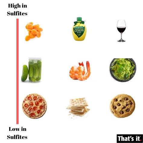 Not All Dried Fruits Are Equal A Look At Sulfites And Health Thats It