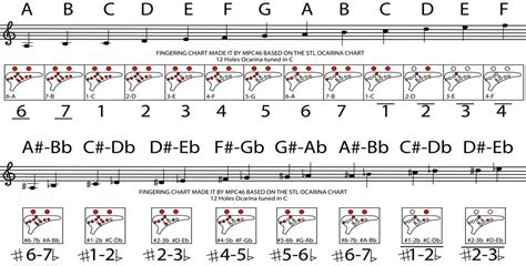 Ocarina Fingering Chart For 12 Holes Tuned In C By Mpc46 On Deviantart