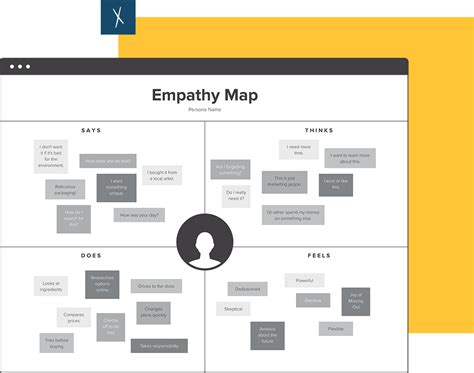 Empathy Map Template Xtensio