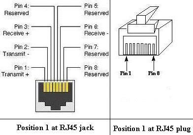 rj wiring color code pinout diagramcircuit schematic wiring schema blogs