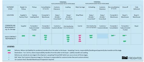 The Fundamentals Of Shipping Freightos