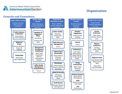 Organization - Intermountain Section AWWA