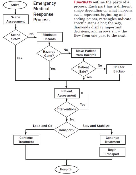 Flowchart Parallel Process Symbol Flow Chart