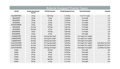 Kubota Compact Tractors