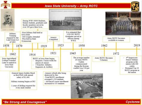 Program History • Army Rotc • Iowa State University