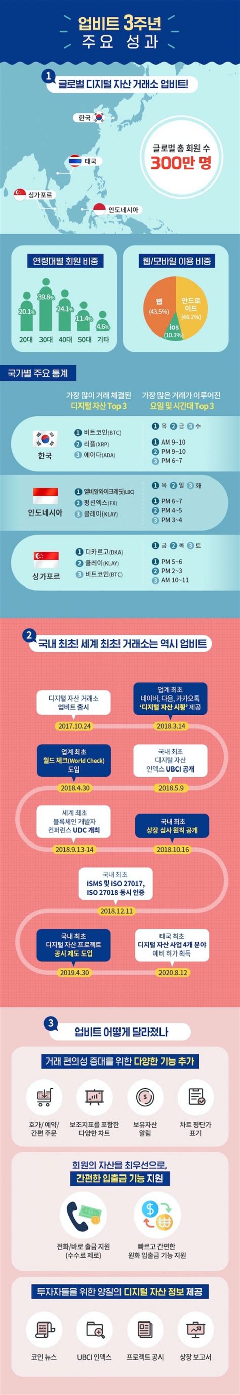 태자, 첩이 되겠습니다 연애, 판타지, 드라마, 카카오. 두나무, "한국인은 목요일 오전 9~10시 비트코인 거래 가장 많아 ...