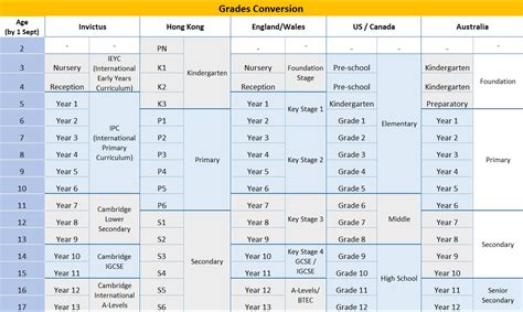 Grading Scale Conversion Chart