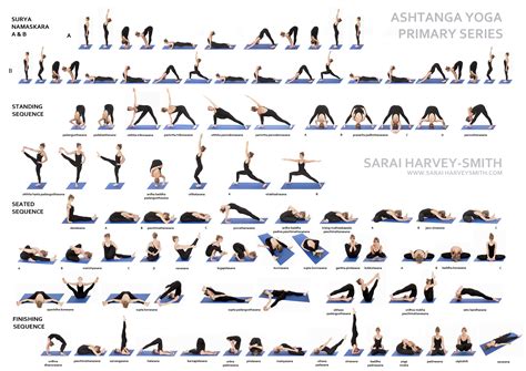 Ashtanga Yoga Poses Explained Blog Dandk