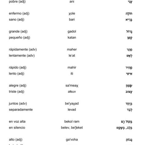 Vocabulario Español Hebreo 9000 Palabras Más Usadas Tandp Books